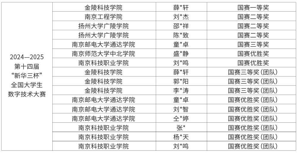 14届新华三杯大赛获奖_画板 1.jpg